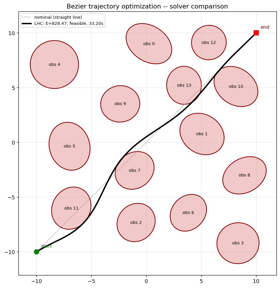 Lifted homotopy continuation for global optimality in nonconvex optimization